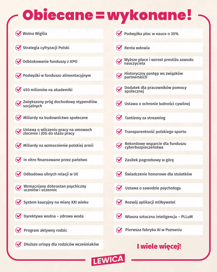 Obiecane wykonane Lewica 06.2025 3